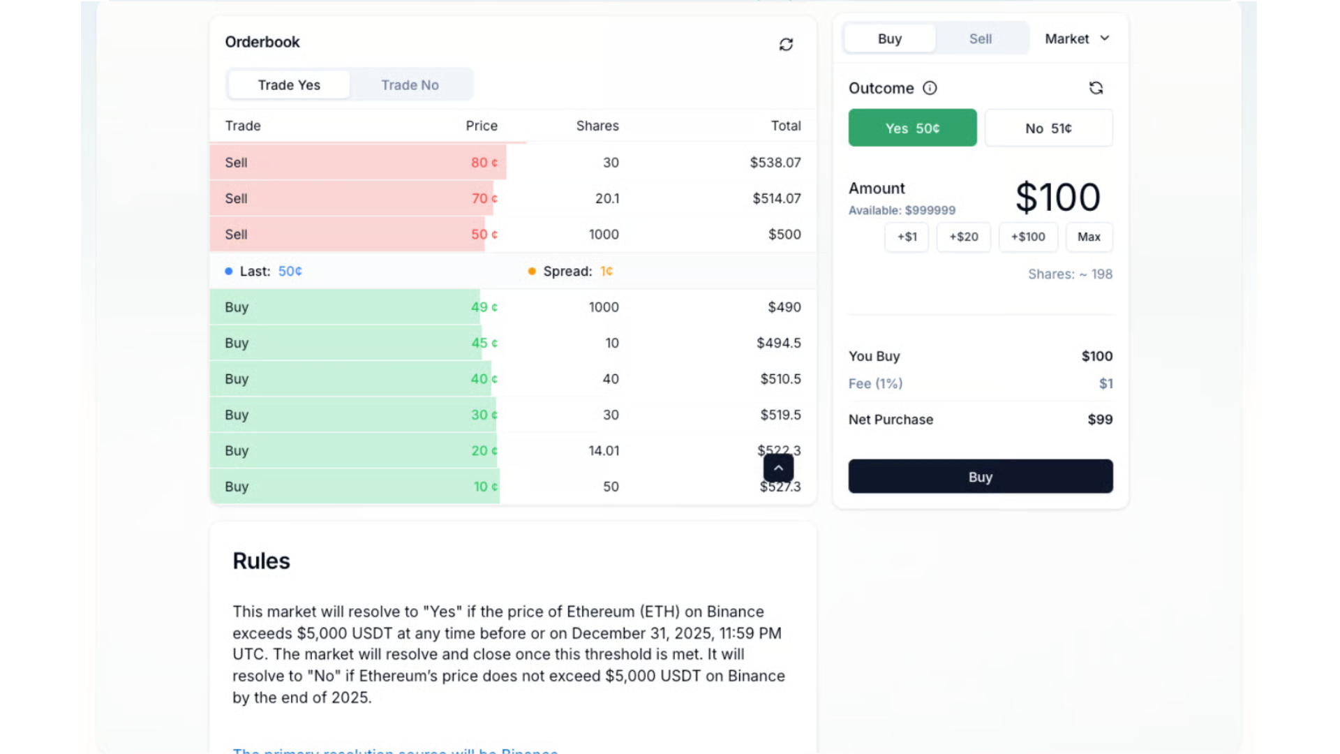 Buy and sell sides of the order book